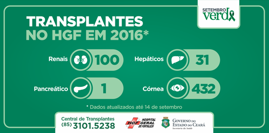 HGF comemora Setembro Verde com 564 transplantes realizados em 2016