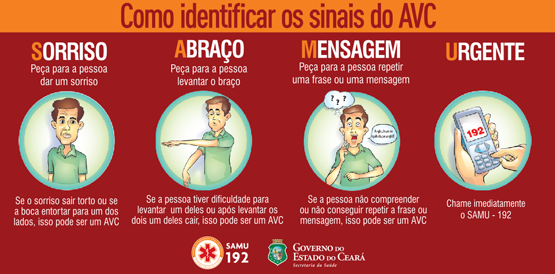 Lançamento de protocolo do SAMU abre Semana do AVC