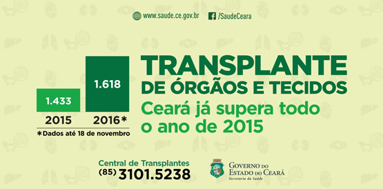 Ceará já registra novo recorde de transplantes