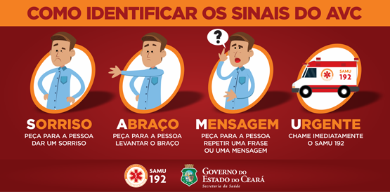 SAMU 192 Ceará faz atendimento a 52% dos casos de AVC