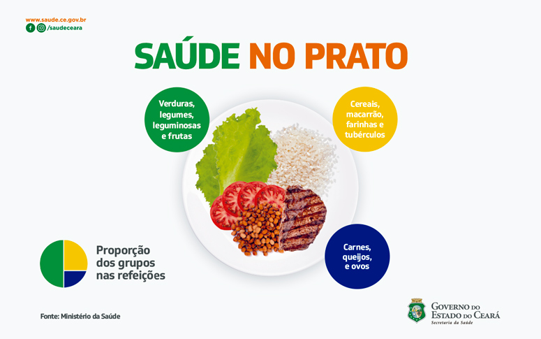 Ter uma refeição equilibrada previne doenças
