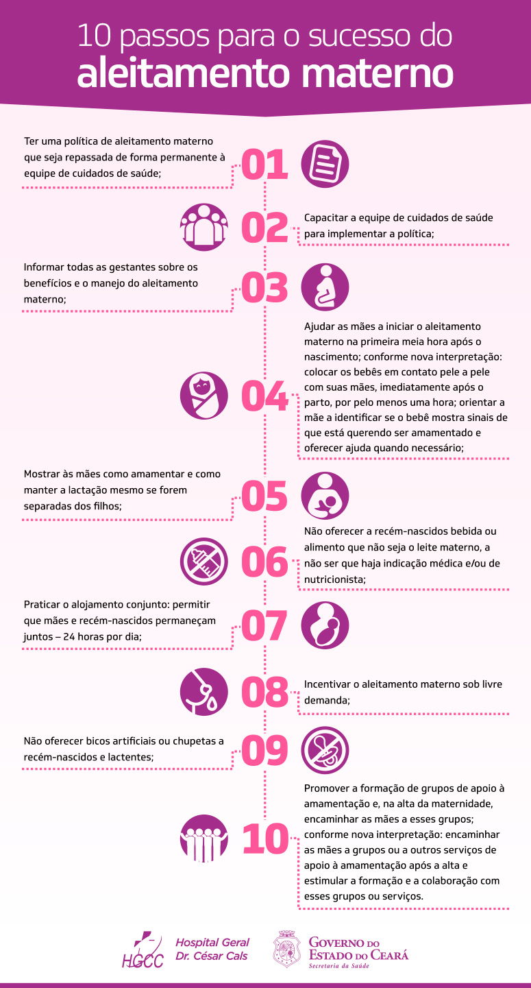 Capacitação em aleitamento materno fortalece atuação de profissionais