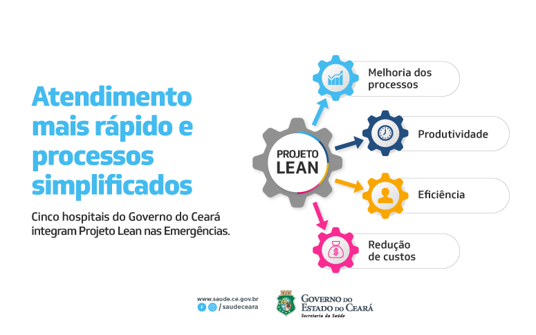 Hospital de Messejana e Albert Sabin integram projeto Lean nas Emergências