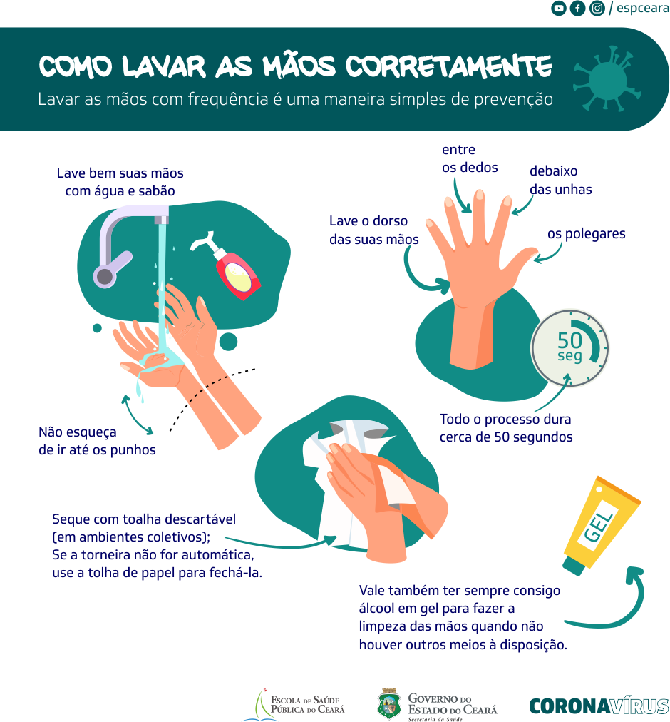 Saúde orienta sobre importância da higienização das mãos