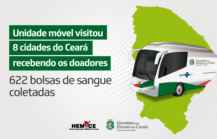 Em percurso pelo Interior, Hemoce coleta mais de 600 bolsas e realiza 40 cadastros de medula óssea
