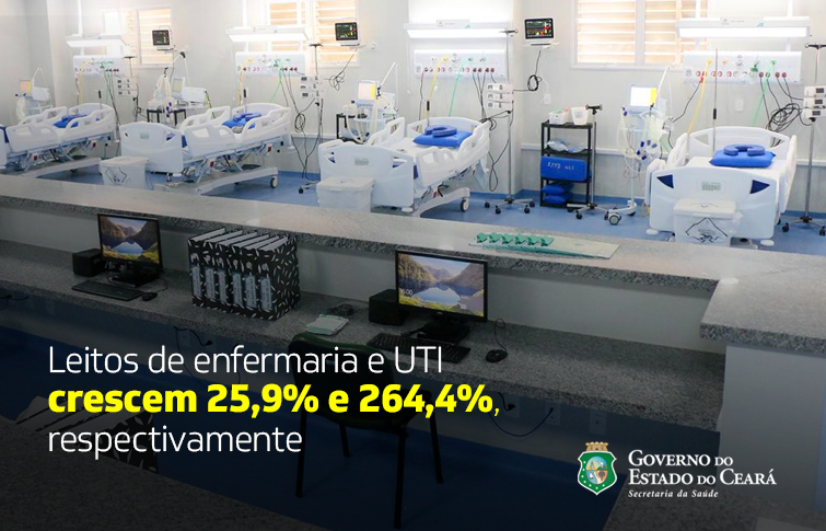 Ceará impulsiona ampliação de leitos durante a pandemia