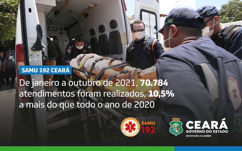 Cobrindo 100% dos municípios cearenses, Samu Ceará ultrapassa 70 mil atendimentos neste ano