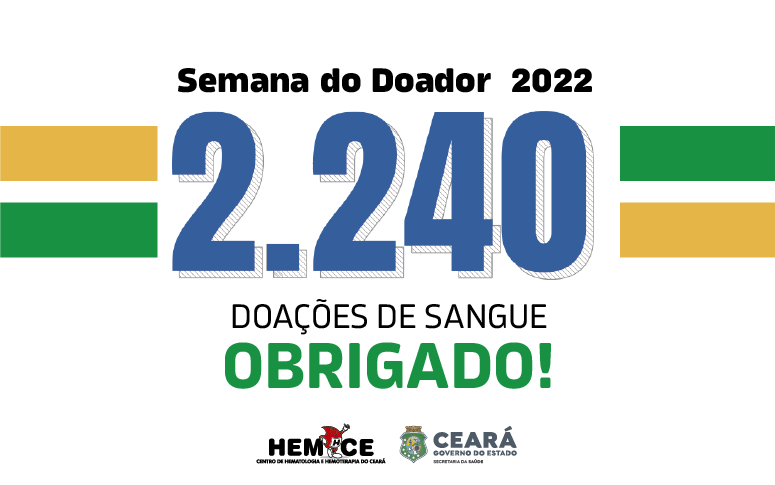 Hemoce coleta mais de 2.200 bolsas de sangue durante a Semana do Doador