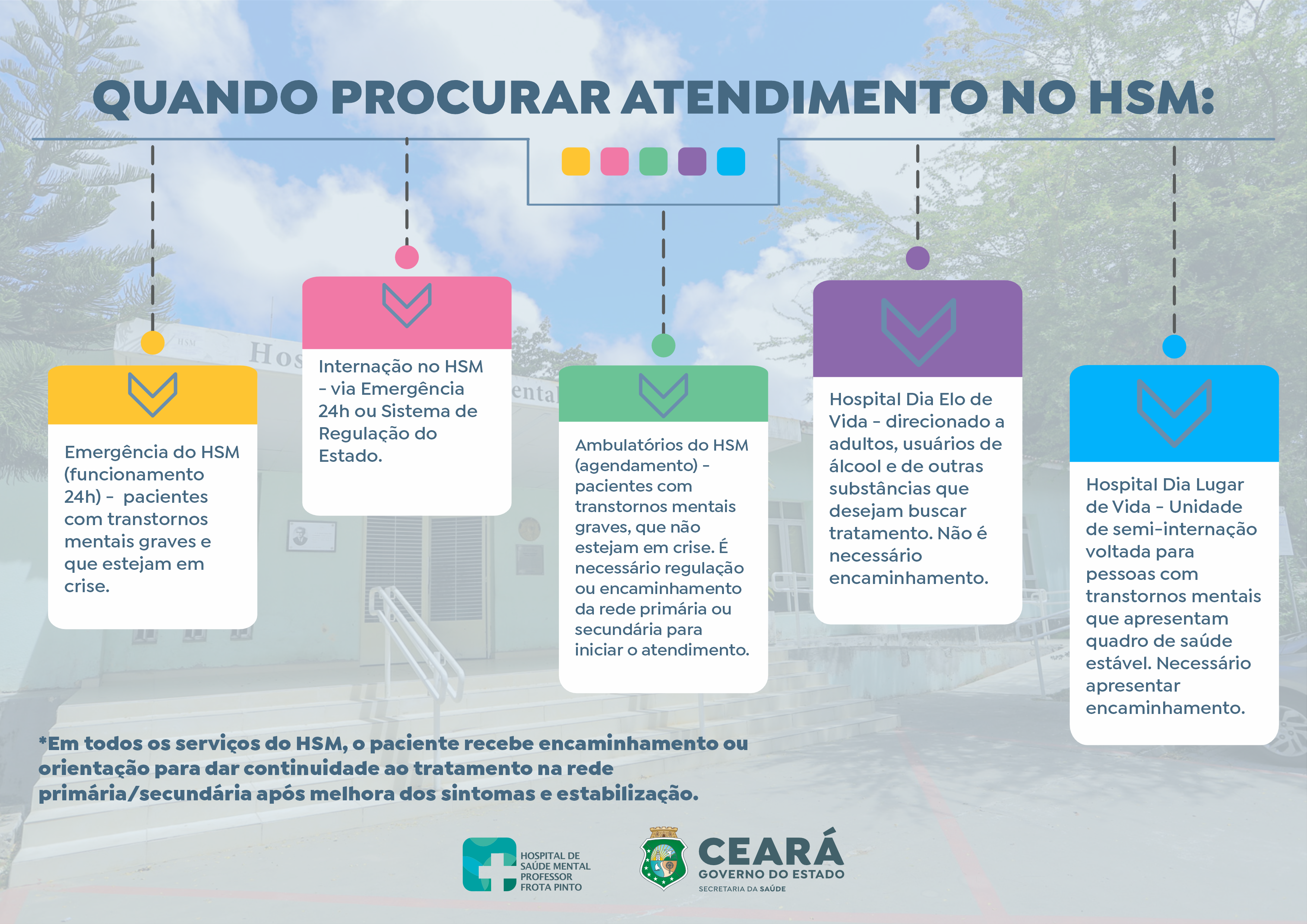 Hospital de Saúde Mental realizou mais de 10 mil atendimentos emergenciais em 2024; saiba quando procurar a unidade