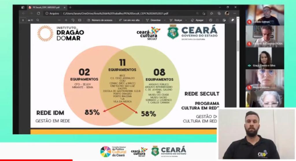 CEPC aprova inclusão de Artistes Negres Periferiques do Ceará, Ciganos, Contadores de Histórias, Comissão Cultura Viva e Pontos de Cultura, Jogos e Museus como novo segmentos e linguagens do Conselho
