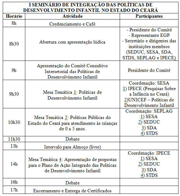 I Seminário de Integração das Políticas de Desenvolvimento Infantil no Estado do Ceará