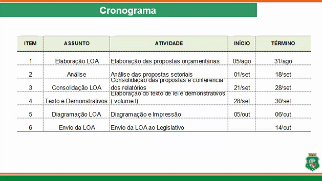 Técnicos do Governo iniciam trabalhos para a elaboração da Lei Orçamentária de 2021