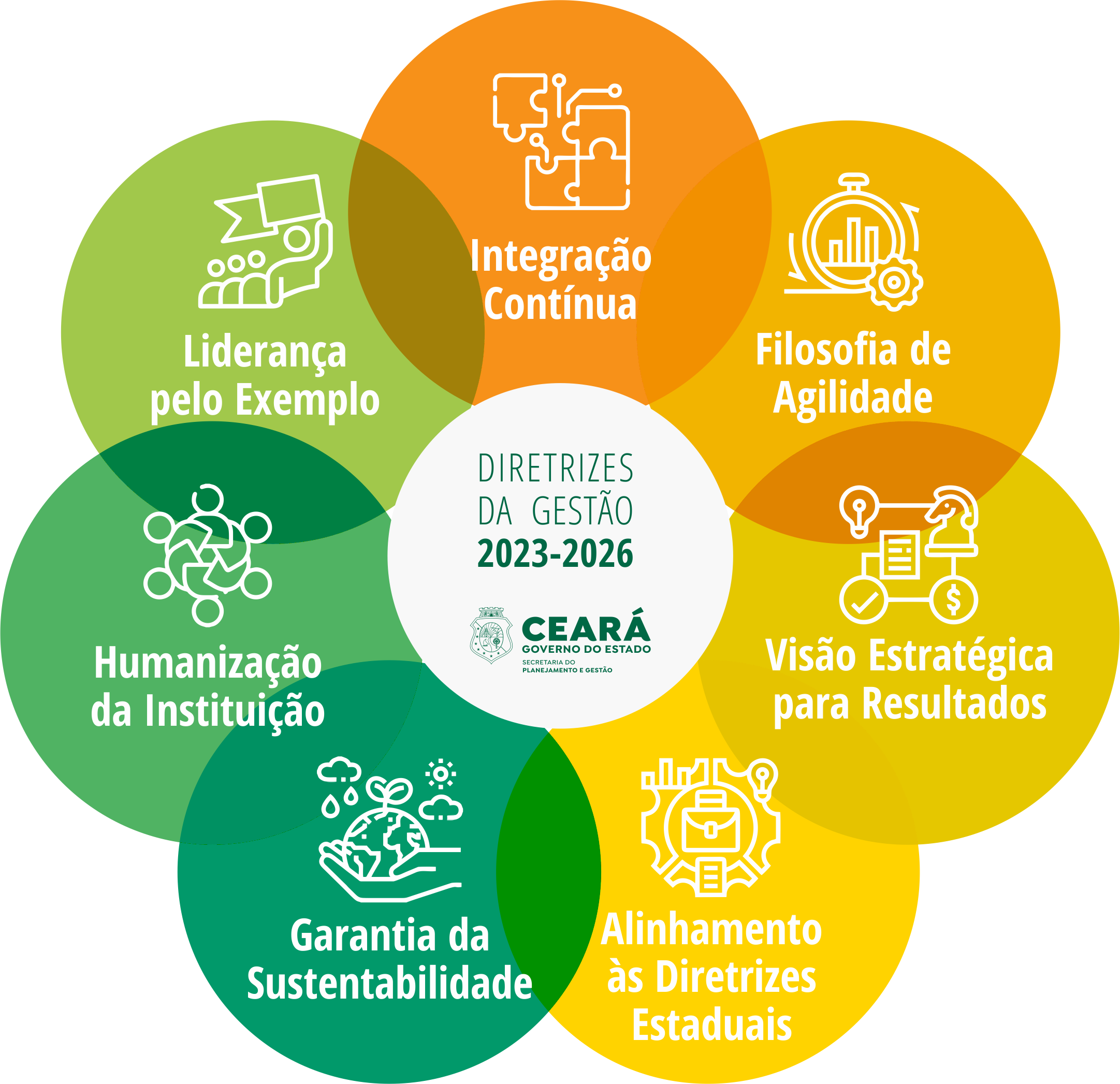 Seplag define diretrizes para a gestão 2023-2026