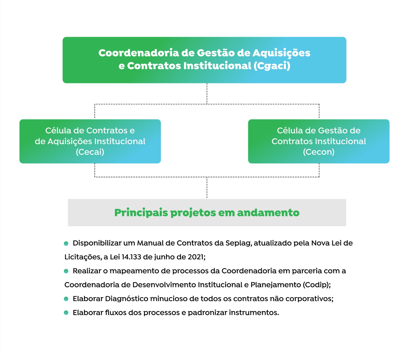 CGaci atua para garantir eficiência e transparência na gestão dos contratos públicos
