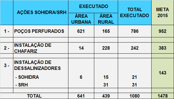PROGRAMA DE PERFURAÇÃO DE POÇOS NO ESTADO DO CEARÁ