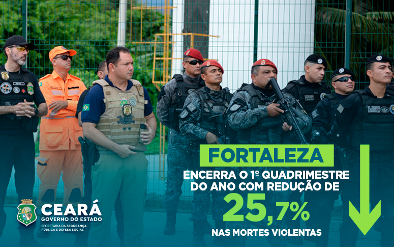 Fortaleza encerra o 1º quadrimestre do ano com redução de 25,7% nas mortes violentas