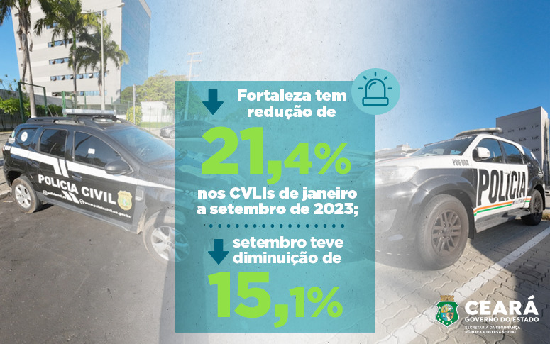 Fortaleza tem redução de 21,4% nos CVLIs de janeiro a setembro de 2023; setembro teve diminuição de 15,1%