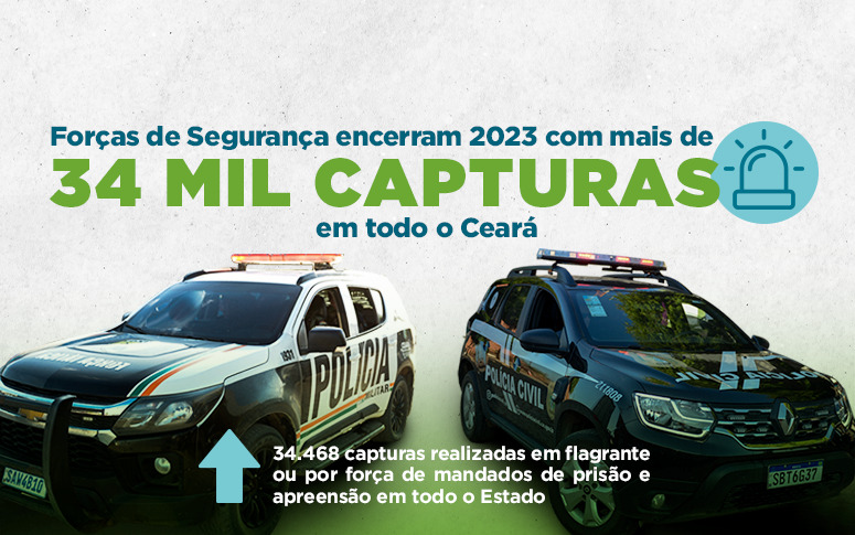 Forças de Segurança encerram 2023 com mais de 34 mil capturas em todo o Ceará