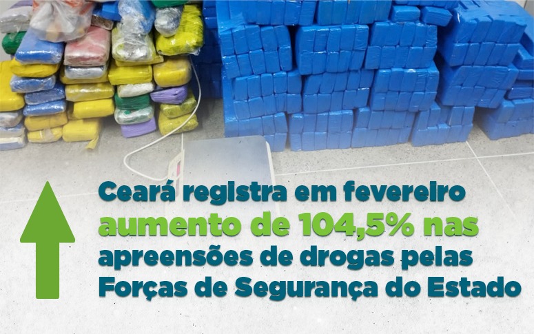 Ceará registra em fevereiro aumento de 104,5% nas apreensões de drogas pelas Forças de Segurança do Estado