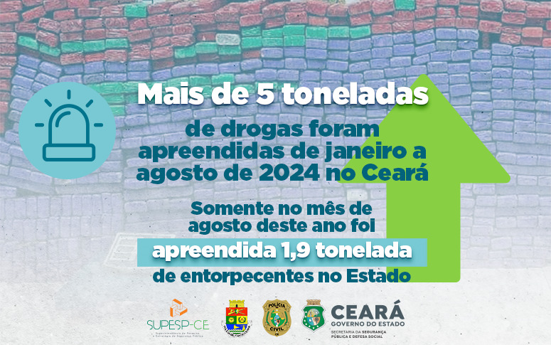 Mais de cinco toneladas de drogas foram apreendidas de janeiro a agosto de 2024 no Ceará