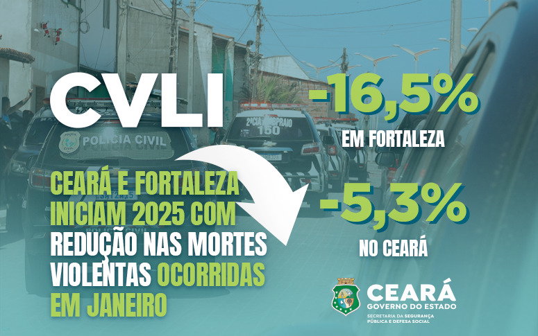Ceará e Fortaleza iniciam 2025 com redução nas mortes violentas ocorridas em janeiro