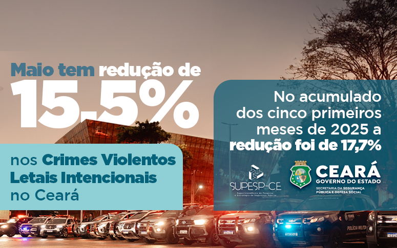 Ceará encerra maio de 2025 com redução de 15,5% no CVLI; diminuição no acumulado dos cinco primeiros meses foi de 17,7%