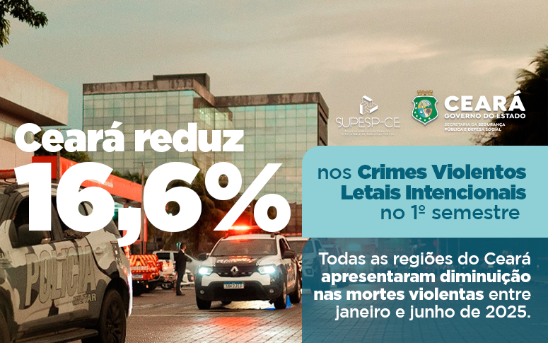 Ceará tem diminuição de 16,6% nos Crimes Violentos Letais Intencionais (CVLIs) no 1º semestre