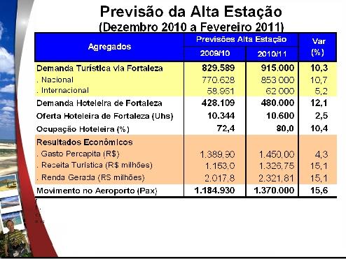 Número de transplantes cresce no primeiro semestre de 2010