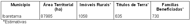 Audiência pública em Ibaretama discutirá a implantação do programa de regularização fundiária