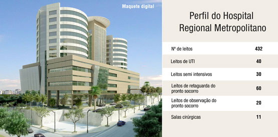 Hospital Regional Metropolitano será construído em Maracanaú e terá 432 leitos