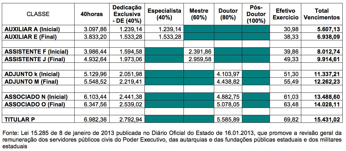 Nota de Esclarecimento – Secretaria da Ciência, Tecnologia e Educação Superior