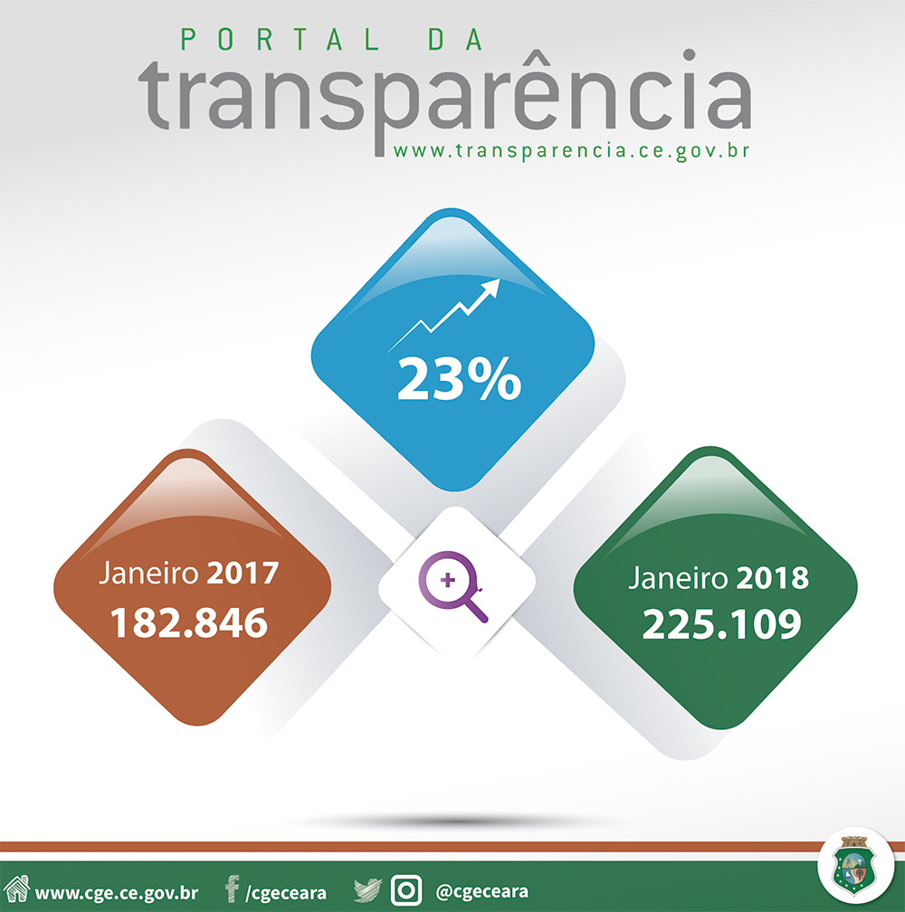Portal da Transparência registra crescimento nas consultas durante primeiro mês de 2018