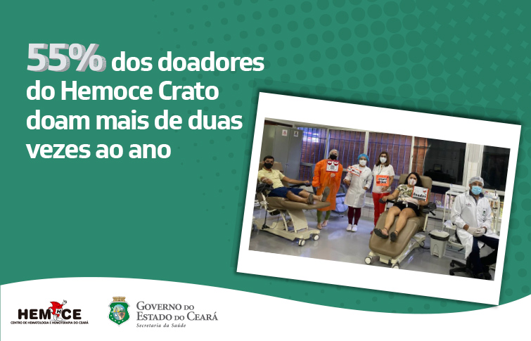Na unidade do Crato, 55% dos voluntários realizam mais de duas doações de sangue por ano