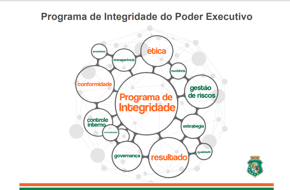 Uece adere ao Programa de Integridade do Poder Executivo do Estado do Ceará