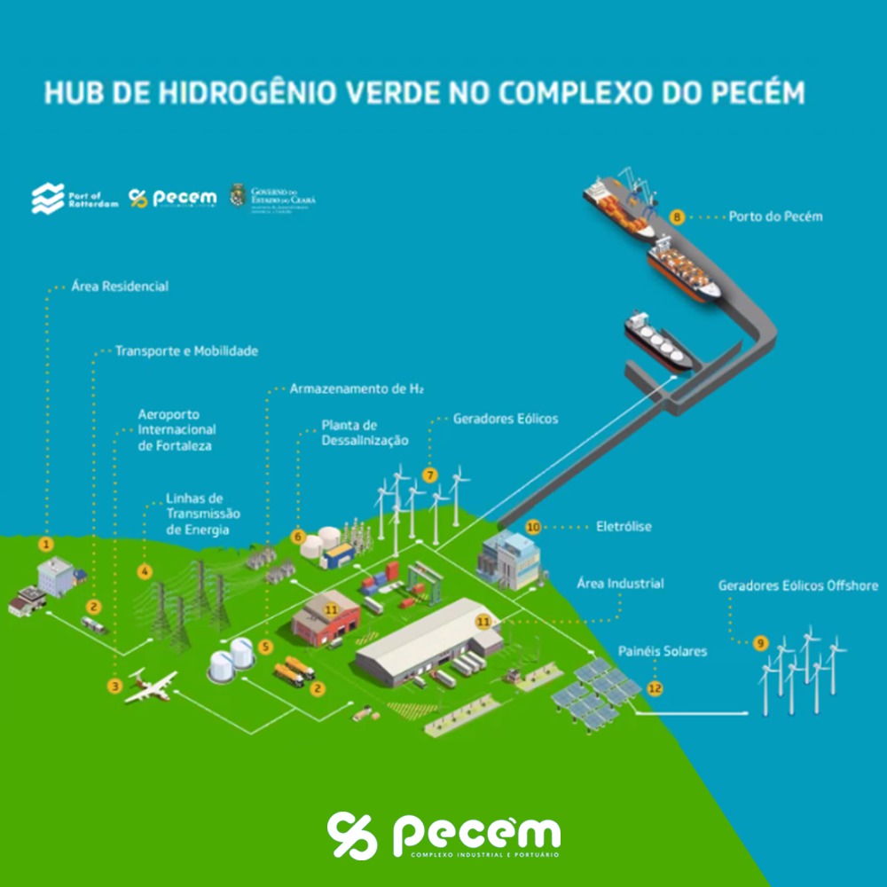 Complexo do Pecém e White Martins assinam Memorando de Entendimento para implantação do HUB de Hidrogênio Verde no Ceará