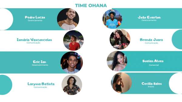 Startup cearense de impacto social auxilia instituições através da tecnologia