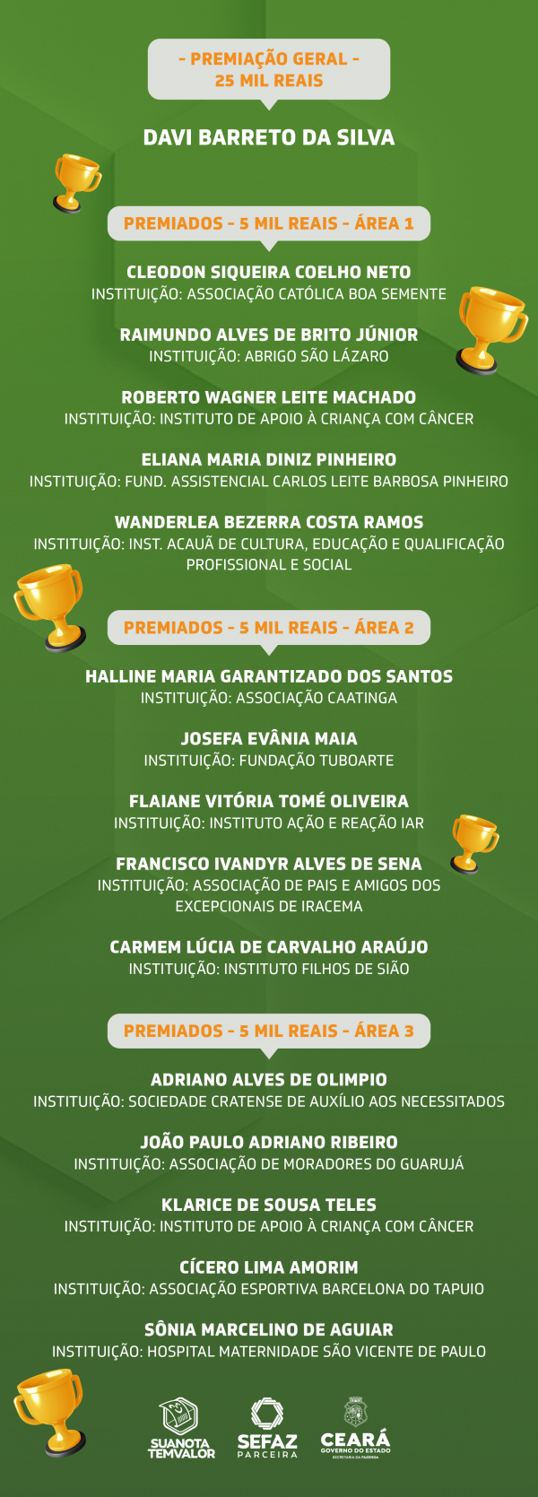 Sua Nota Tem Valor: conheça quem são os ganhadores do 11º sorteio