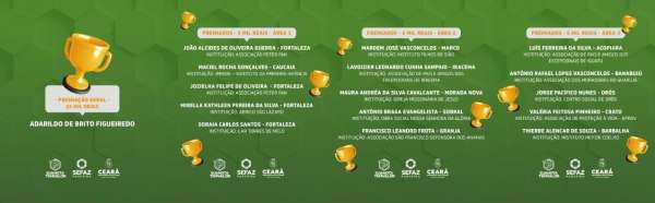 Sefaz divulga ganhadores do 14º sorteio do programa Sua Nota tem Valor