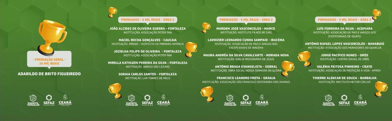 Sefaz divulga ganhadores do 14º sorteio do programa Sua Nota tem Valor