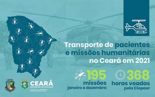 Aeronaves da Ciopaer realizaram 195 transportes de pacientes e vacinas no Ceará com 368 horas voadas em 2021