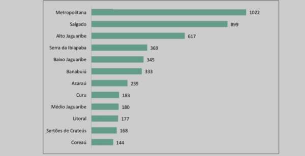 Sistema on-line de outorgas de água faz números de solicitação ser o maior da história