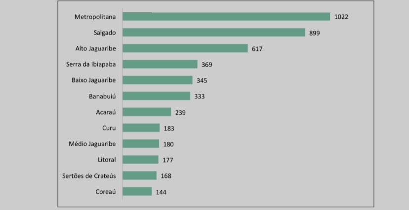 Sistema on-line de outorgas de água faz números de solicitação ser o maior da história