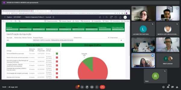 Sefaz Ceará recebe missão do BID para acompanhar projetos do Profisco II