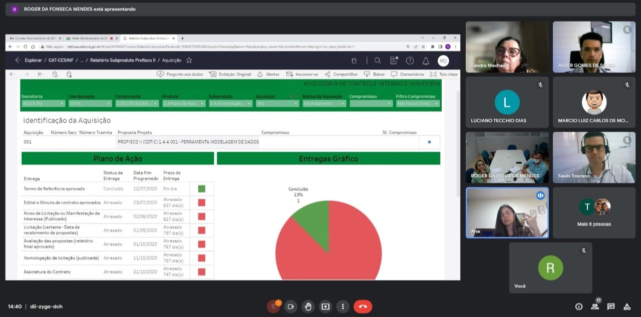 Sefaz Ceará recebe missão do BID para acompanhar projetos do Profisco II