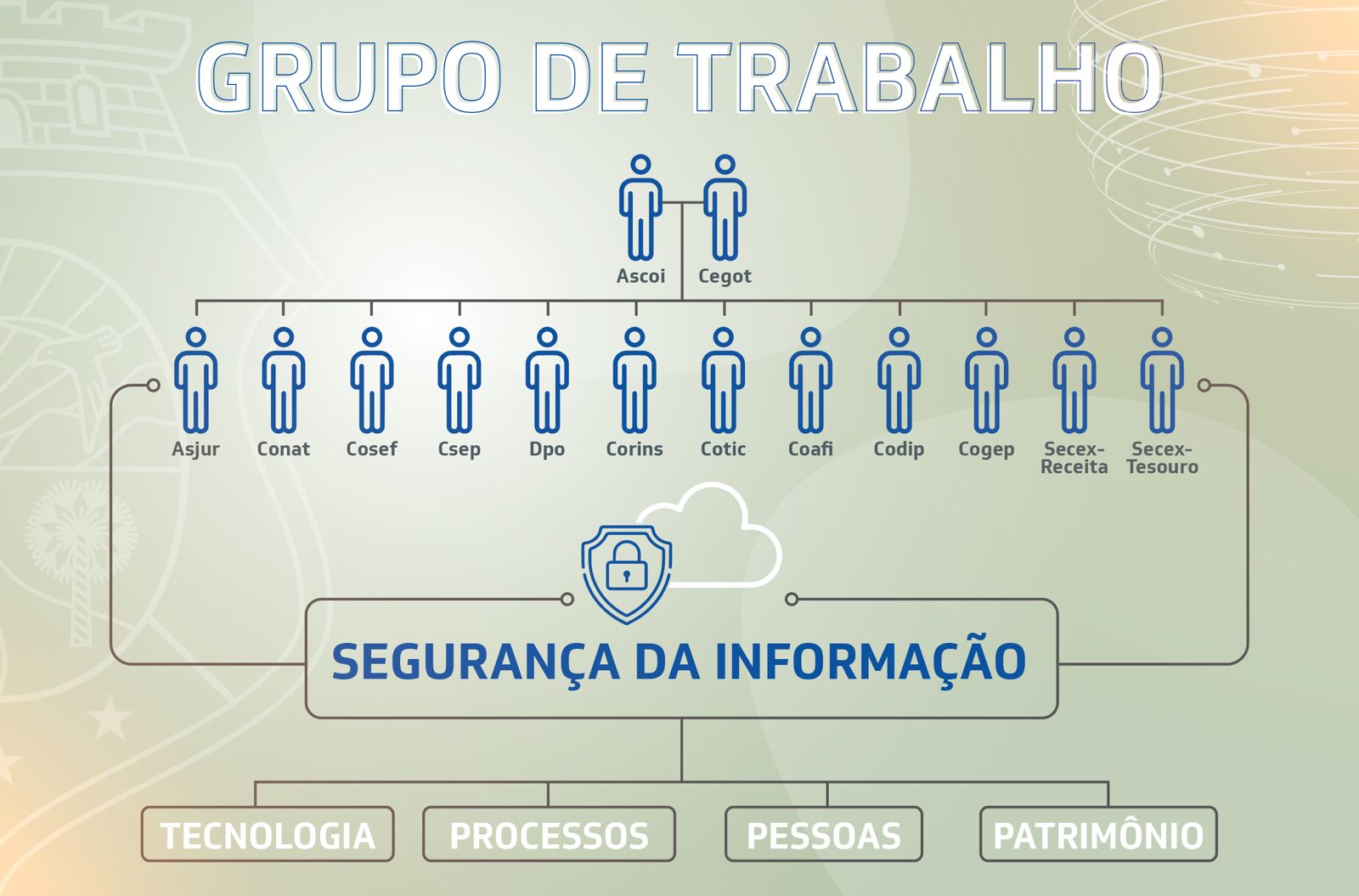 Sefaz Ceará avança no Projeto Estratégico de Segurança da Informação com Grupo de Trabalho