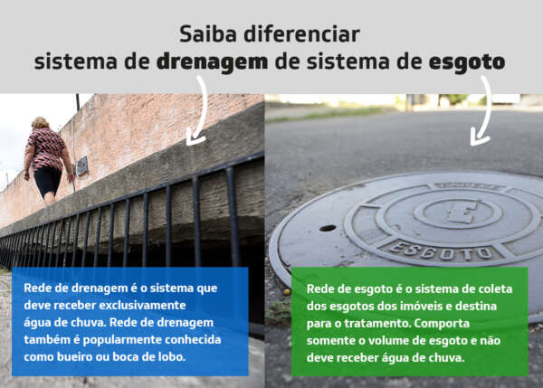 Cagece orienta sobre os cuidados com a rede de esgoto durante o período chuvoso