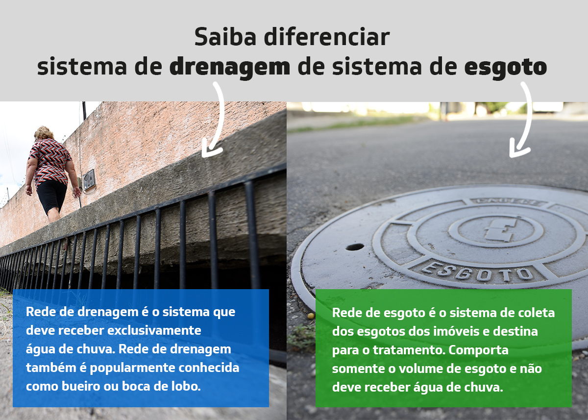 Cagece orienta sobre os cuidados com a rede de esgoto durante o período chuvoso