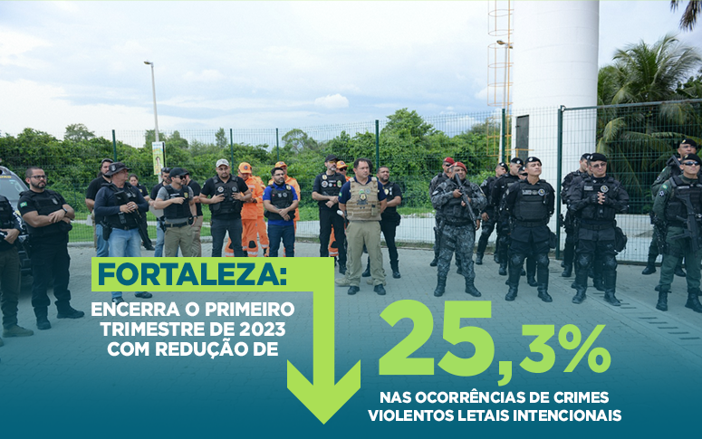 Fortaleza encerra o 1º trimestre de 2023 com redução de 25,3% nos Crimes Violentos Letais Intencionais