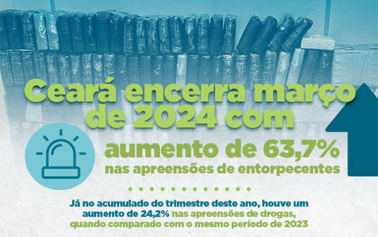Ceará encerra março de 2024 com aumento de 63,7 % nas apreensões de entorpecentes