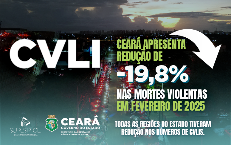 Ceará apresenta redução de 19,8% nas mortes violentas intencionais em fevereiro de 2025